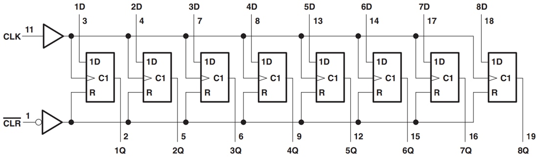 Blockdiagramm - Texas Instruments SN74LV273A/SN74LV273A-Q1 oktales D-Typ-Flip-Flop