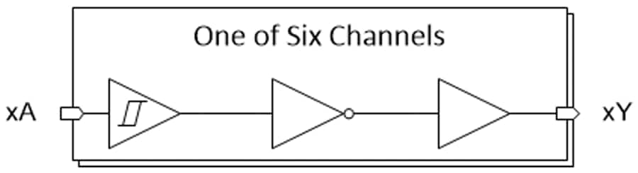 Blockdiagramm - Texas Instruments Hex-Umrichter SN74LV6T14/SN74LV6T14-Q1