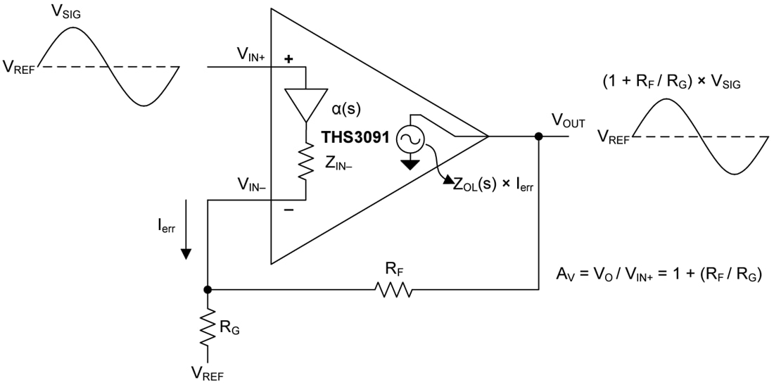 Blockdiagramm - Texas Instruments THS309x Stromrückkopplungs-Operationsverstärker