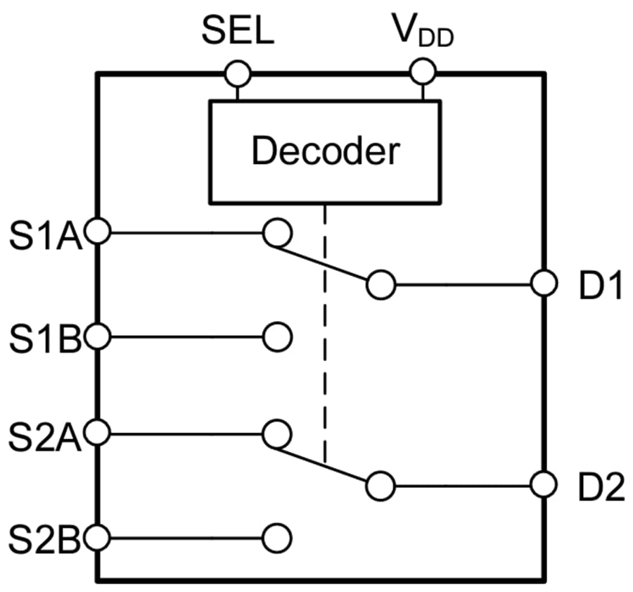 Blockdiagramm - Texas Instruments TMUX4827 Zweikanal-SPDT-Schalter