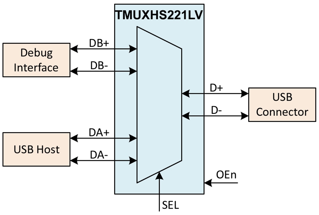 Applikations-Schaltungsdiagramm - Texas Instruments TMUXHS221LV Multiplexer-/Demultiplexer-Schalter