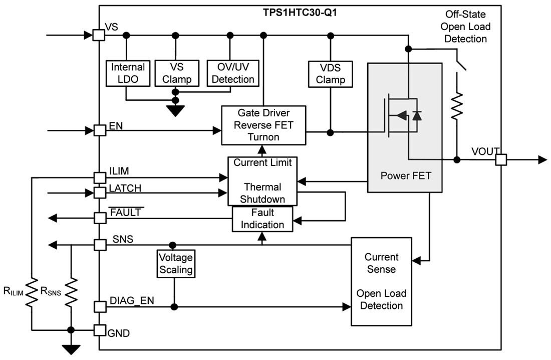 Blockdiagramm - Texas Instruments TPS1HTC30-Q1 Einkanal-High-Side-Smart-Schalter