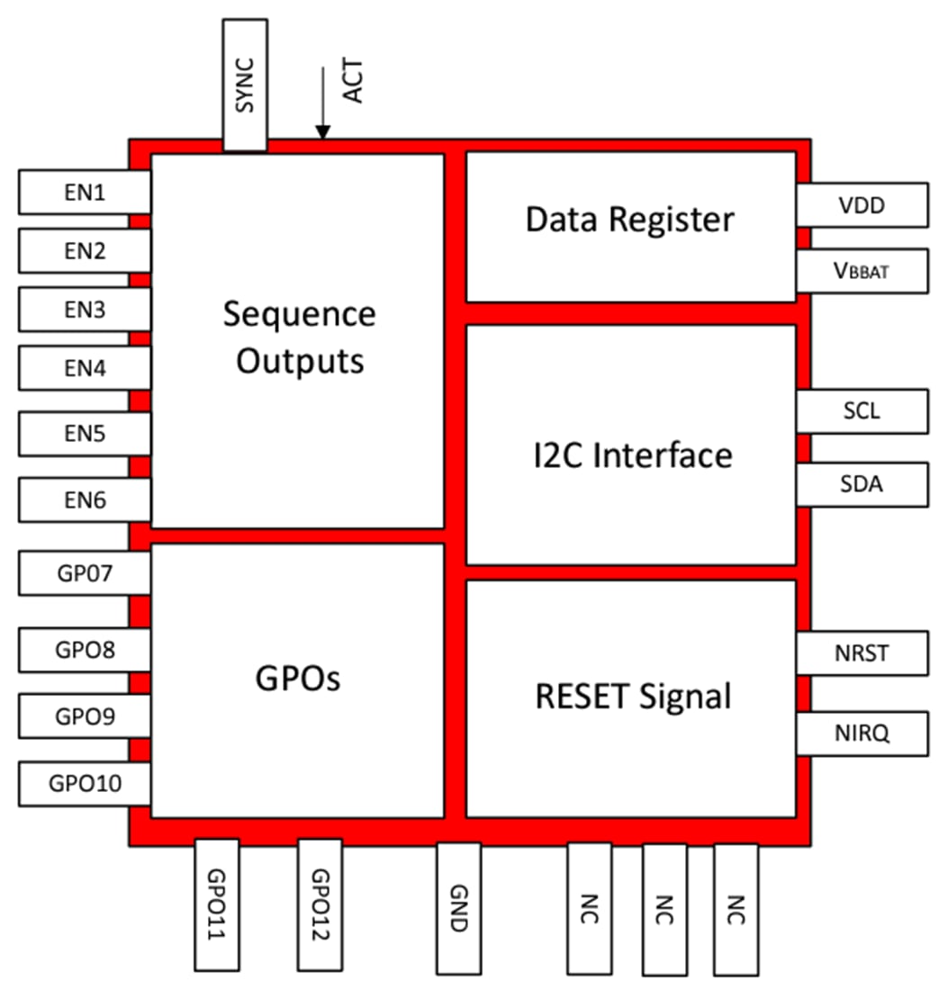 Blockdiagramm - Texas Instruments TPS38700S-Q1 Mehrkanal - Spannungssequenzer