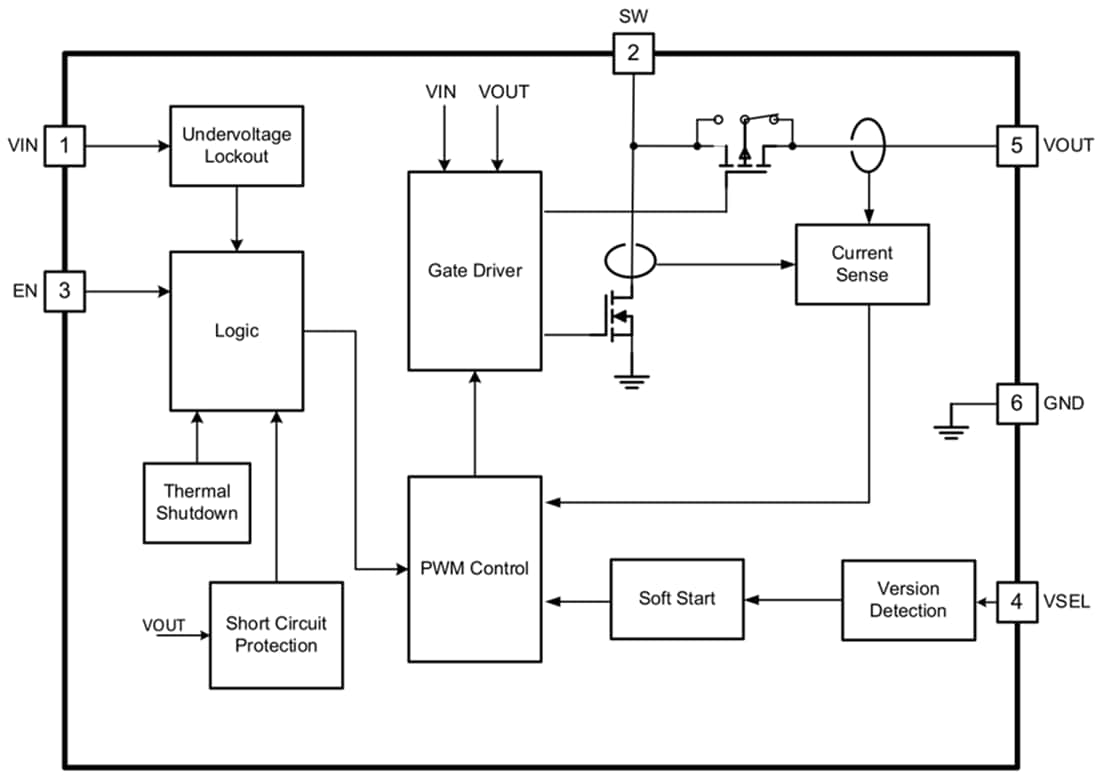 Blockdiagramm - Texas Instruments TPS61299/TPS61299-Q1 5,5 V Aufwärtswandler