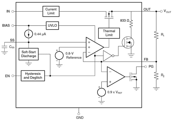 Blockdiagramm - Texas Instruments TPS748 Low-Dropout(LDO)-Linearregler