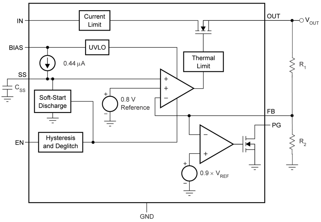 Blockdiagramm - Texas Instruments TPS74901 Low-Dropout-Linearregler (LDO)