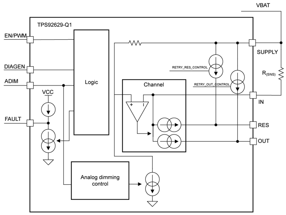 Blockdiagramm - Texas Instruments TPS92629-Q1 40 V Einkanal-LED-Treiber