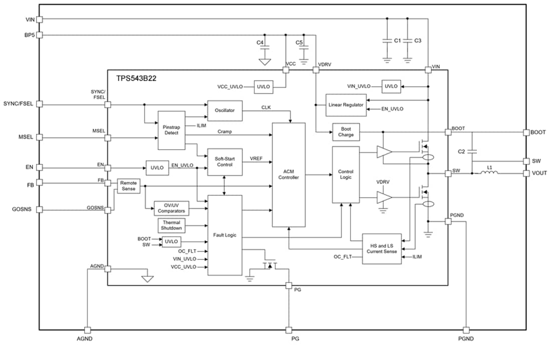 Blockdiagramm - Texas Instruments TPSM843B22 SWIFT™ Abwärtsleistungsmodul