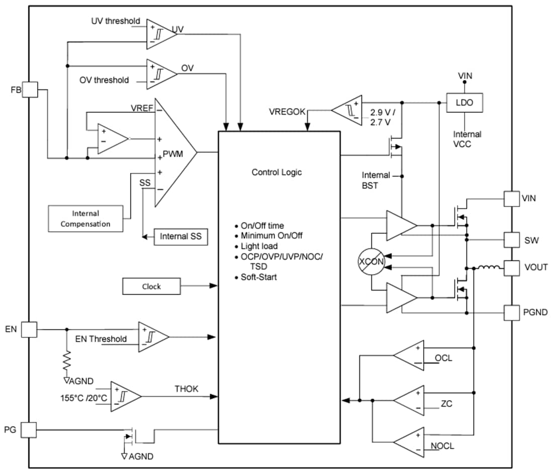 Blockdiagramm - Texas Instruments TPSM86325x 3 A Synchrone Abwärtsmodule
