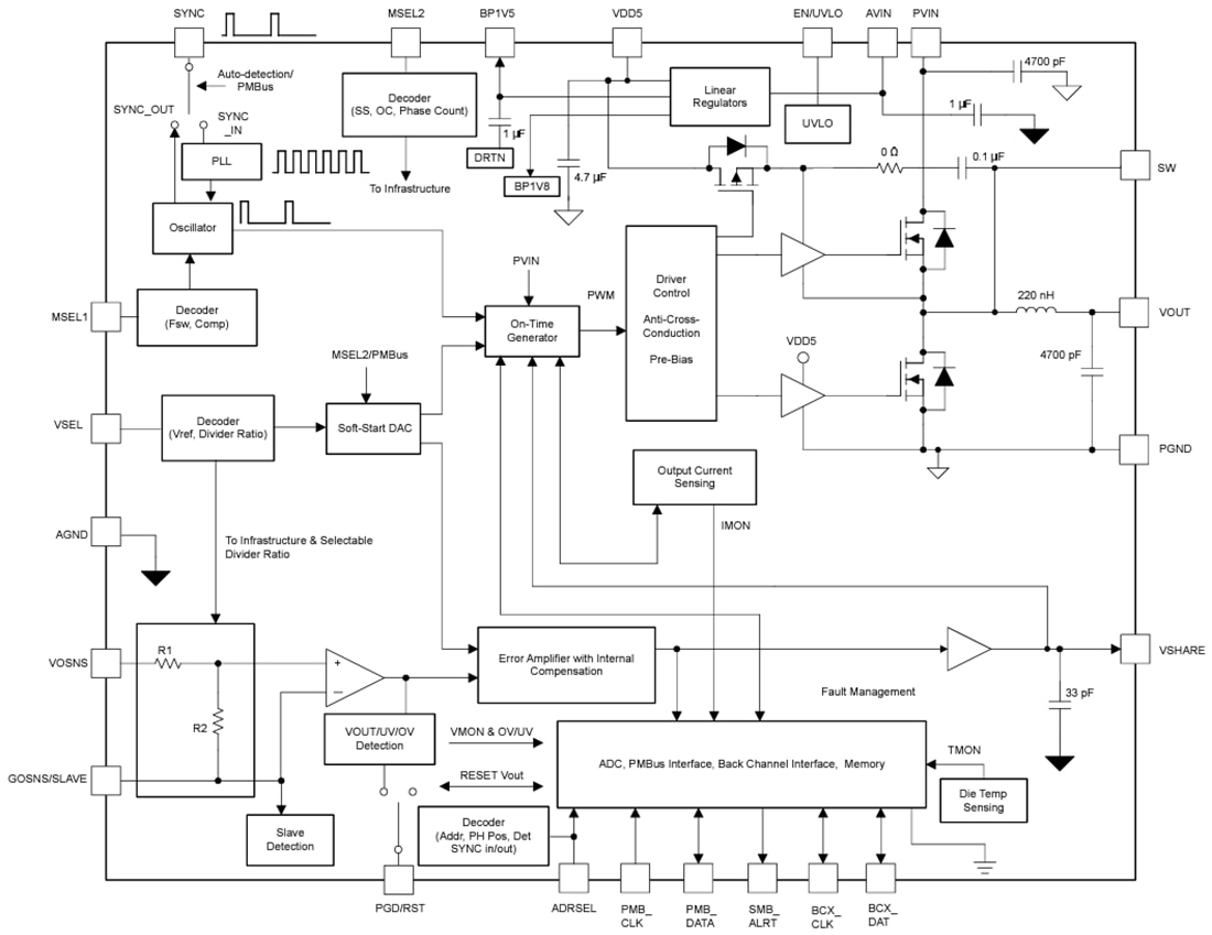 Blockdiagramm - Texas Instruments TPSM8S6C24 Synchrones Abwärtsleistungsmodul