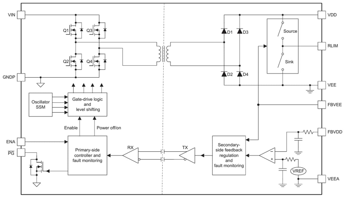 Blockdiagramm - Texas Instruments UCC14140-Q1 Isoliertes DC/DC-Modul von 3 kVRMS