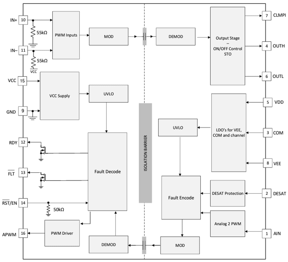 Blockdiagramm - Texas Instruments UCC21756-Q1 Isolierter Einkanal-Gate-Treiber