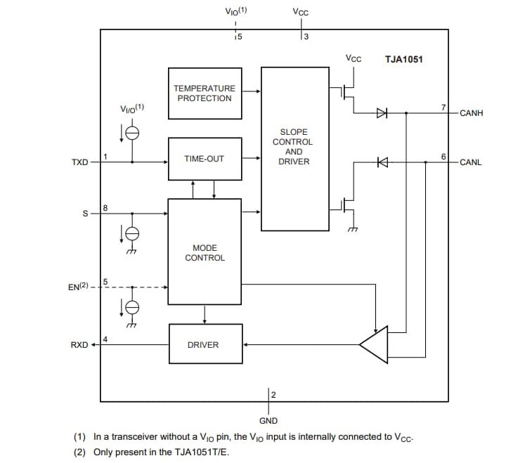 Blockdiagramm - NXP Semiconductors TJA1051 Hochgeschwindigkeits-CAN-Transceiver