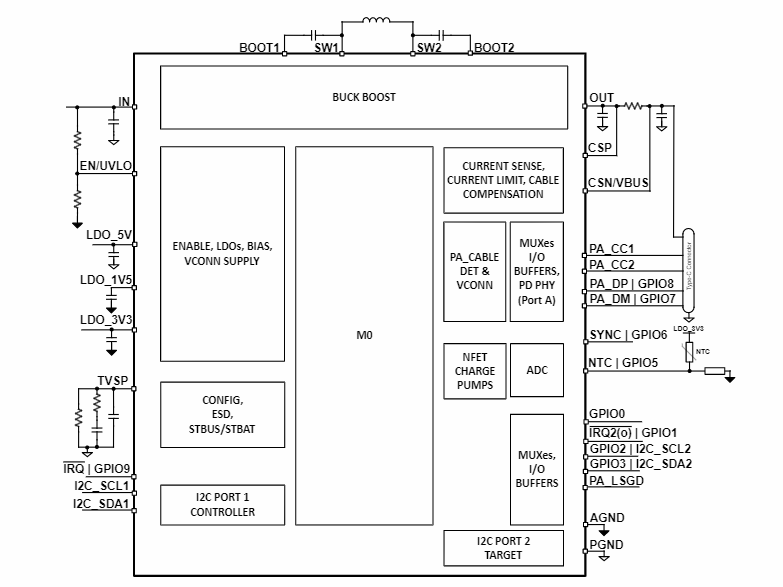 Blockdiagramm - Texas Instruments TPS25762-Q1 Automotive-Power-Delivery-Controller