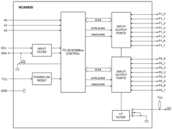 Blockdiagramm - Nexperia NCA95xx I2C GPIO-Erweiterungen