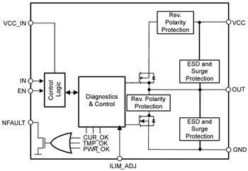 Blockdiagramm - Texas Instruments TIOS102/TIOS102x Digitale Sensorausgangstreiber