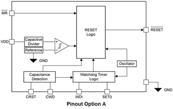 Blockdiagramm - Texas Instruments TPS36-Q1 Präzisionsüberwachungsgerät mit extrem geringem Stromverbrauch
