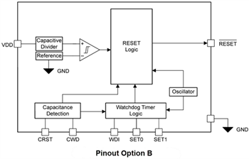 Blockdiagramm - Texas Instruments TPS36-Q1 Präzisionsüberwachungsgerät mit extrem geringem Stromverbrauch