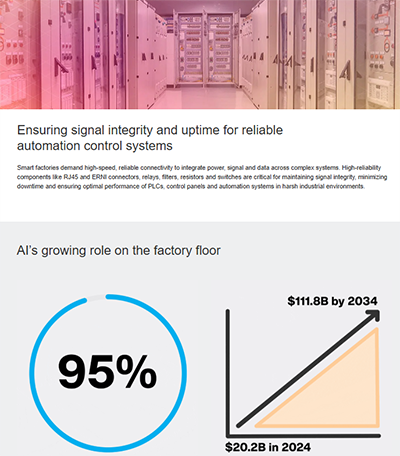 Infografik - TE Connectivity / Schrack Zwangsgeführte Relais SR6 der nächsten Generation