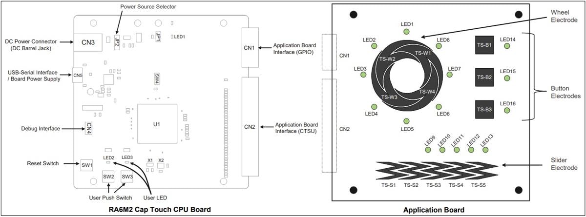 Renesas Electronics RTK0EG0021S01001BJ Evaluierungssystem für RA6M2