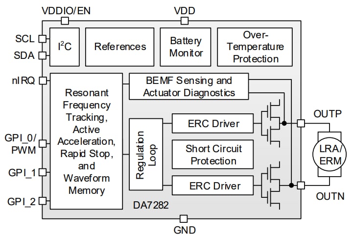 Blockdiagramm - Renesas Electronics DA7282 haptische Treiber mit großer Bandbreite