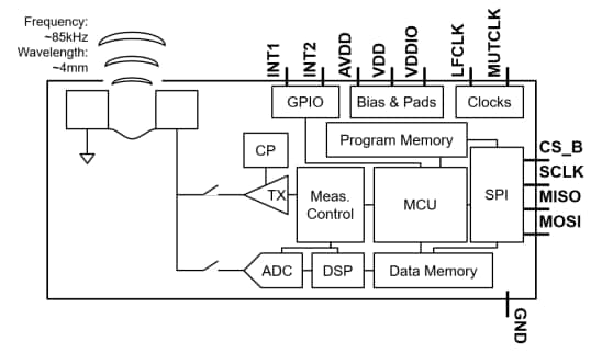 Blockdiagramm - TDK InvenSense ICU-20201 Time-of-Flight-Wegsensor (ToF)