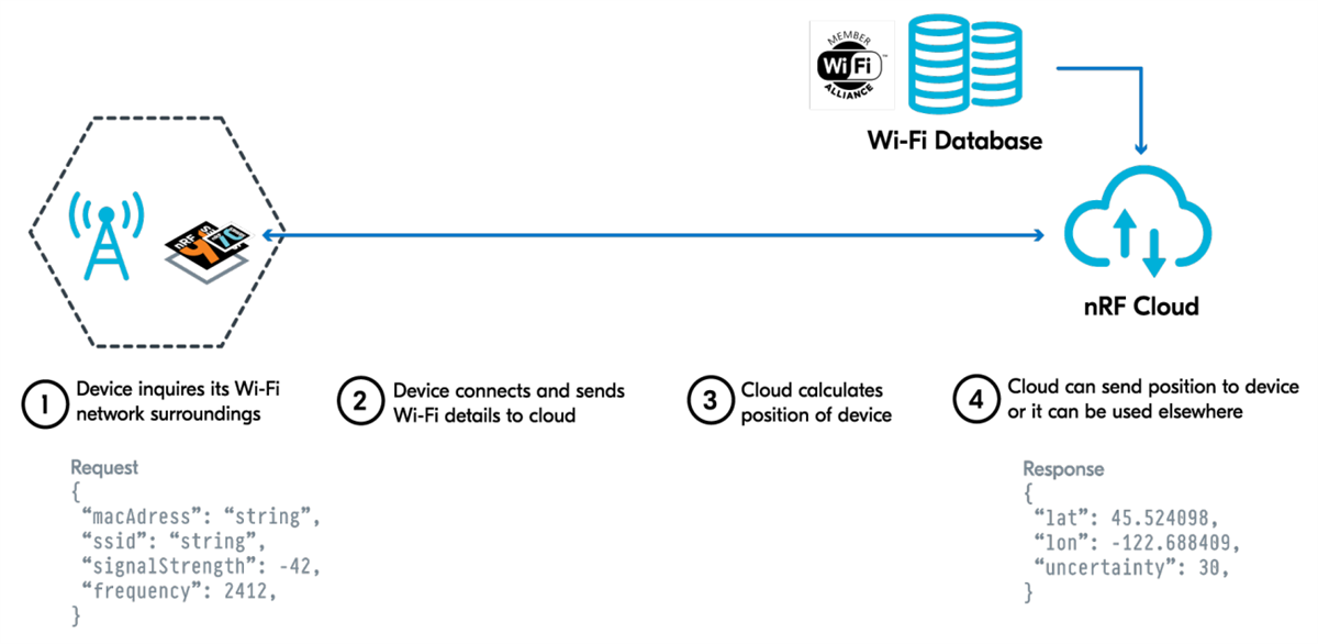 Applikations-Schaltungsdiagramm - Nordic Semiconductor nRF7000 Stromsparende Wi-Fi®-6-Begleit-ICs
