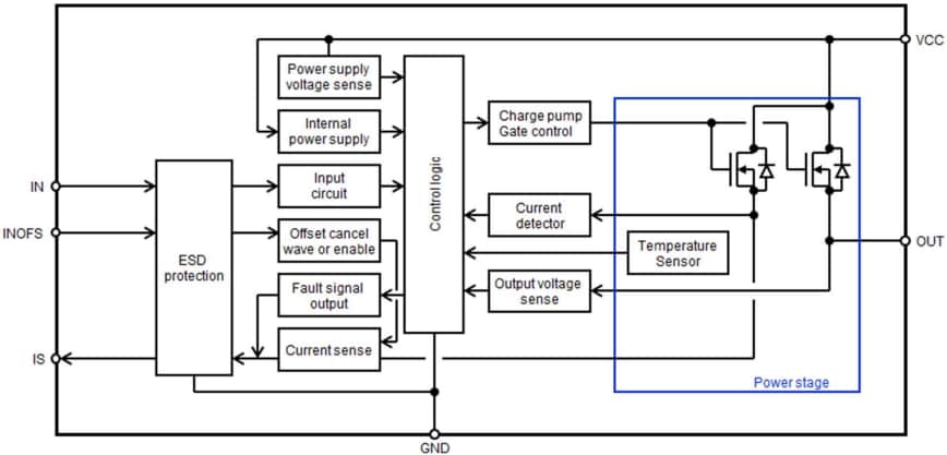 Blockdiagramm - Renesas Electronics RAJ2810024H12HPD Intelligentes Leistungsgerät (IPD)
