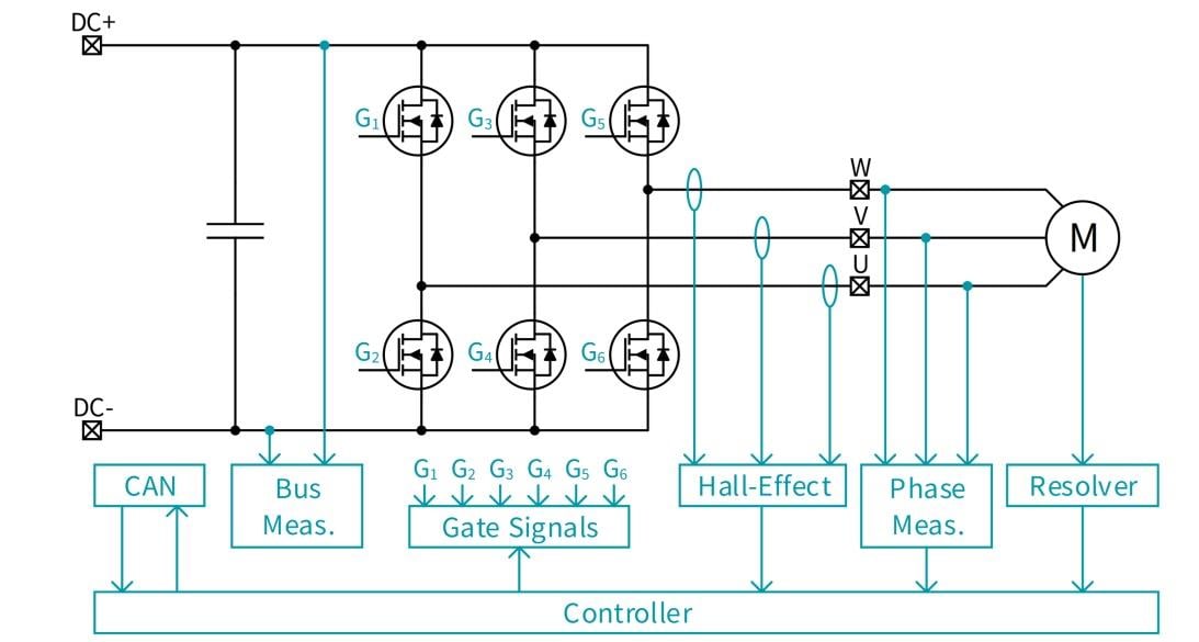 Blockdiagramm - Wolfspeed CRD25DA12N-FMC 25-kW-Dreiphasen-Wechselrichter