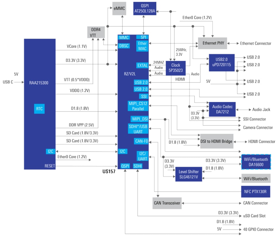 Blockdiagramm - Renesas Electronics Single-Board-Computer