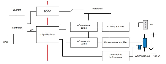 Vishay / Dale Intelligenter Hochspannungs-Batterie-Shunt HV-IBSS-USB