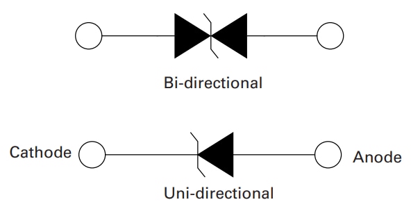 Littelfuse SZSMF4L AEC-Q101 TVS-Dioden