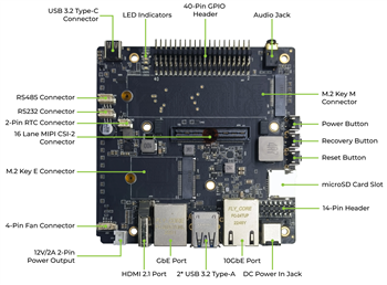 Infografik - Seeed Studio Jetson AGX Orin 32-GB-H01-Modulkit