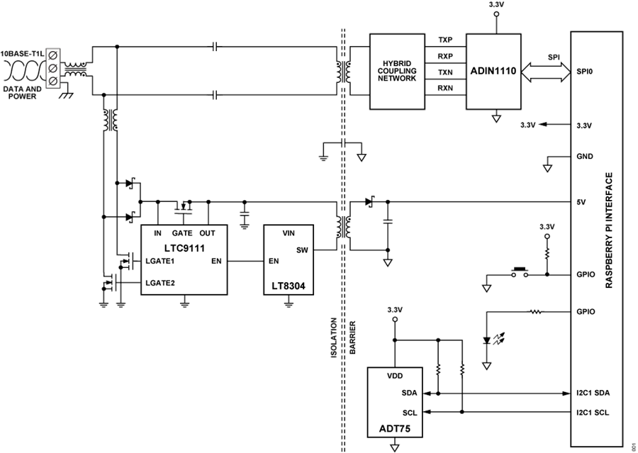 Blockdiagramm - Analog Devices Inc. EVAL-CN0575-RPIZ Development Board