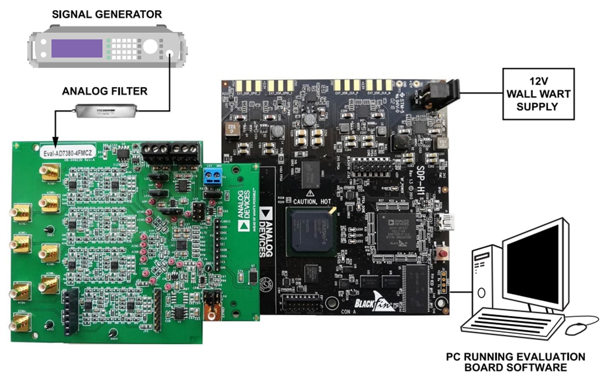 Analog Devices Inc. EVAL-AD7383-4FMCZ Evaluierungsboard