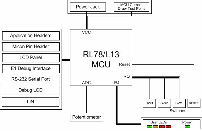 Blockdiagramm - Renesas Electronics RL78/L13 Starter Kit