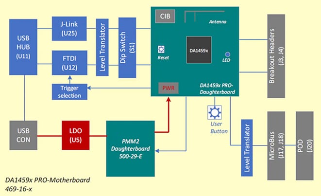 Blockdiagramm - Renesas / Dialog DA14592 Development Tools