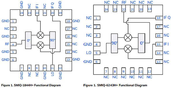 Block Diagram - Mini-Circuits SMIQ MMIC Surface Mount IQ Mixers