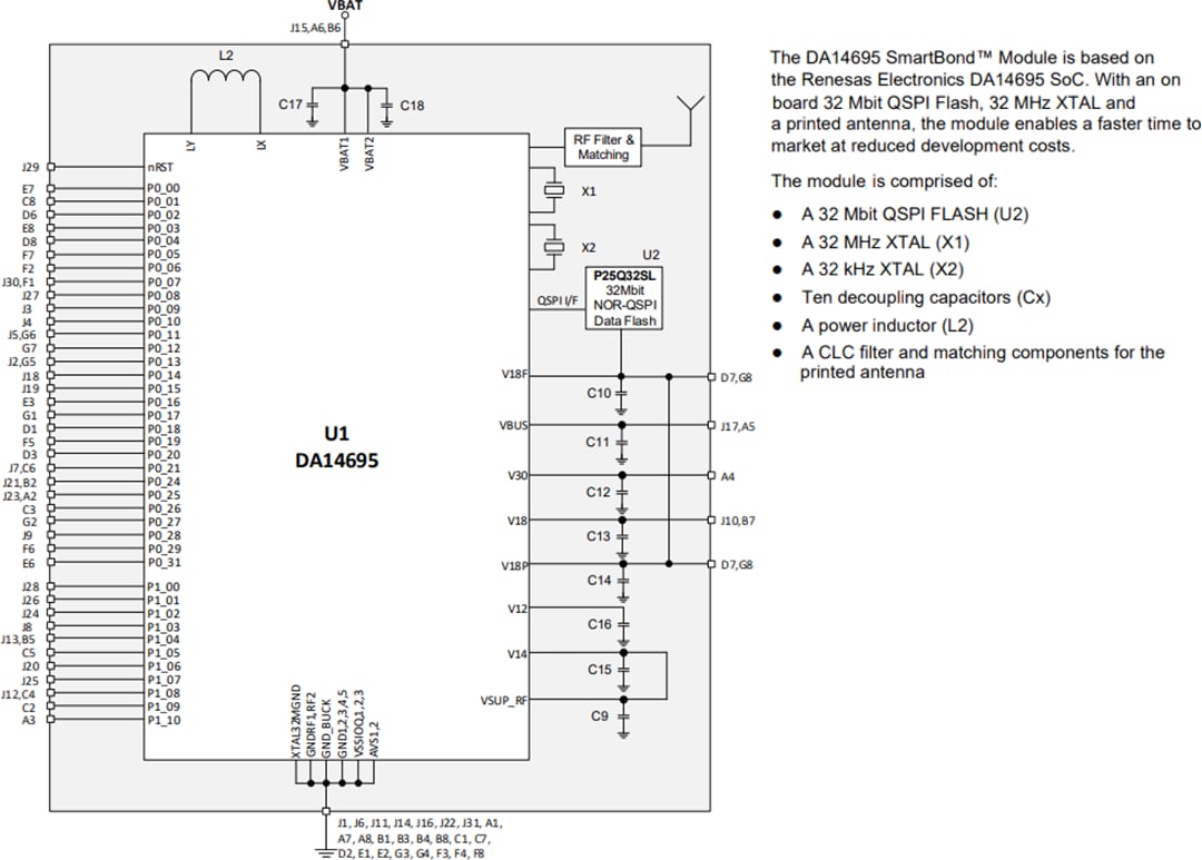 Blockdiagramm - Renesas / Dialog DA14592MOD Bluetooth® Low-Energy-Module (BLE)