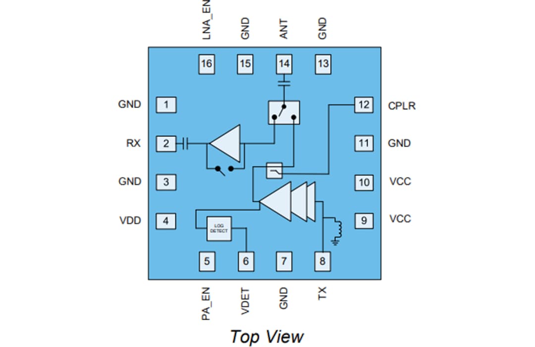 Blockdiagramm - Qorvo QPF4259 2 GHz Wi-Fi® 7 Hochleistungs-Frontend-Modul