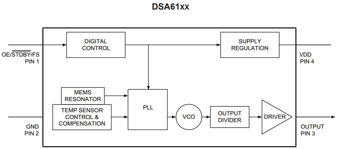 Blockdiagramm - Microchip Technology DSA61 MEMS-Oszillatoren