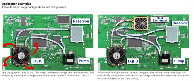 Chart - Advanced Thermal Solutions LQHS Liquid Cooled fanSINKs