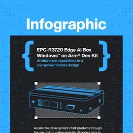 Infografik - Advantech EPC-R3720 Edge KI Box Windows für Arm® Dev Kit