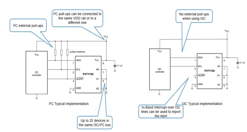 NXP Semiconductors P3T1x digitale Temperatursensoren