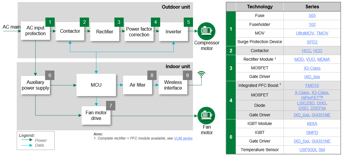 Littelfuse Wärmepumpen