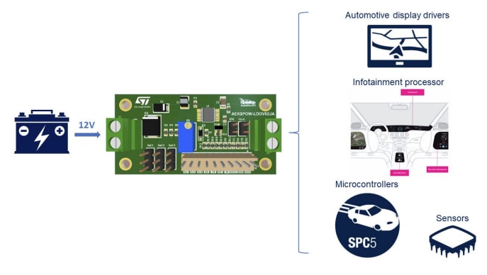 Blockdiagramm - STMicroelectronics AEK-POW-LDOV02J Evaluierungsboard