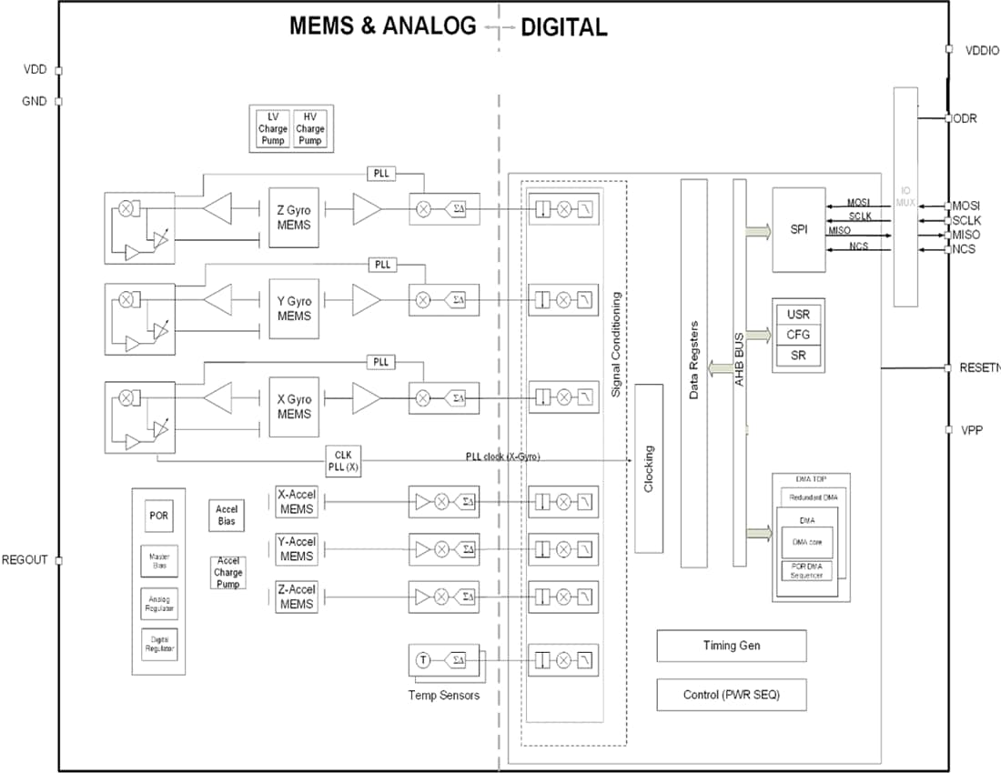 Blockdiagramm - TDK InvenSense IIM-20670 MotionTracking-MEMS®-Bauteil