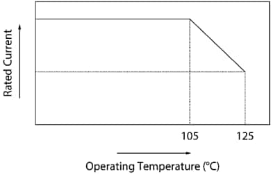 Murata DLW21SH Gleichtaktdrosseln