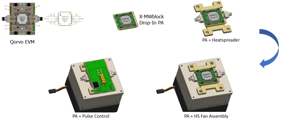 Quantic X-Microwave Leistungsprodukte