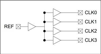 Blockdiagramm - Microchip Technology PLA133 Fanout-Puffer-ICs